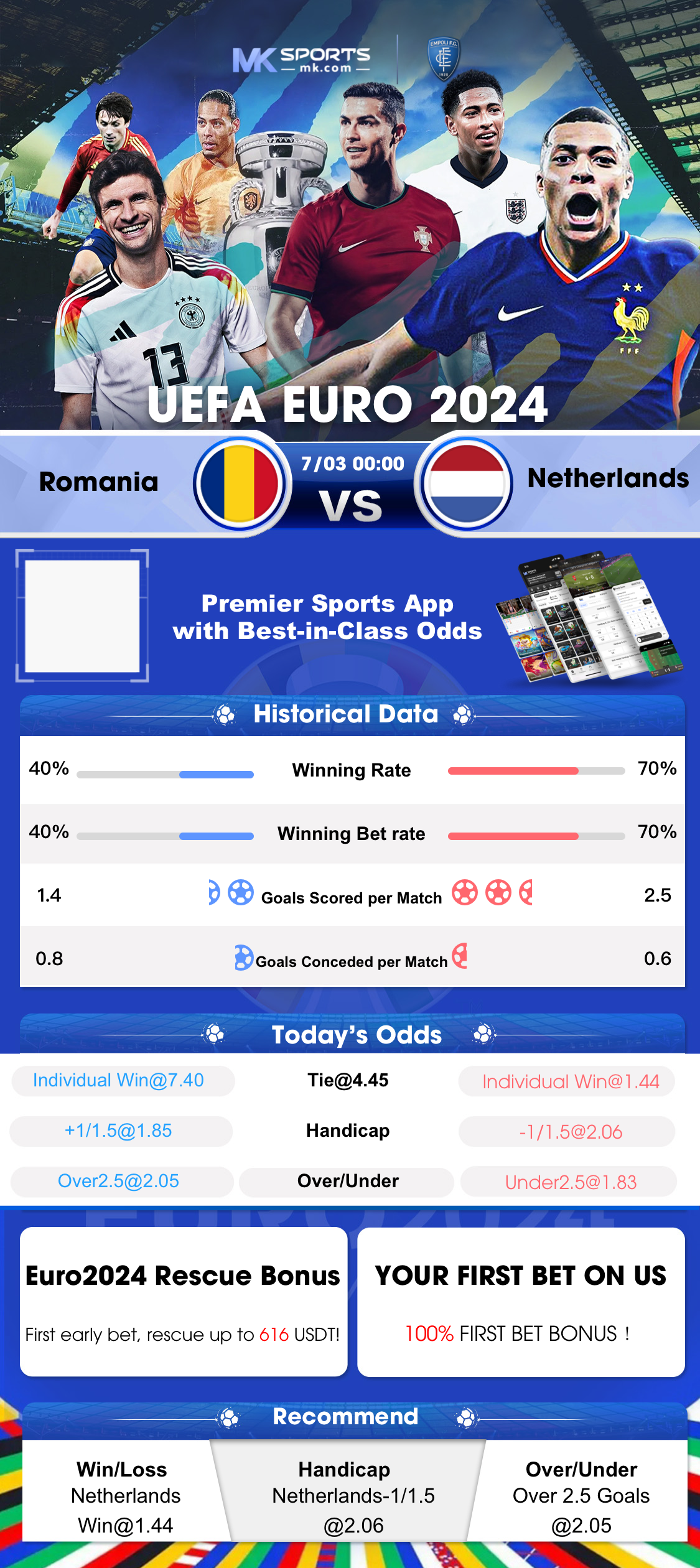 sat sports betting